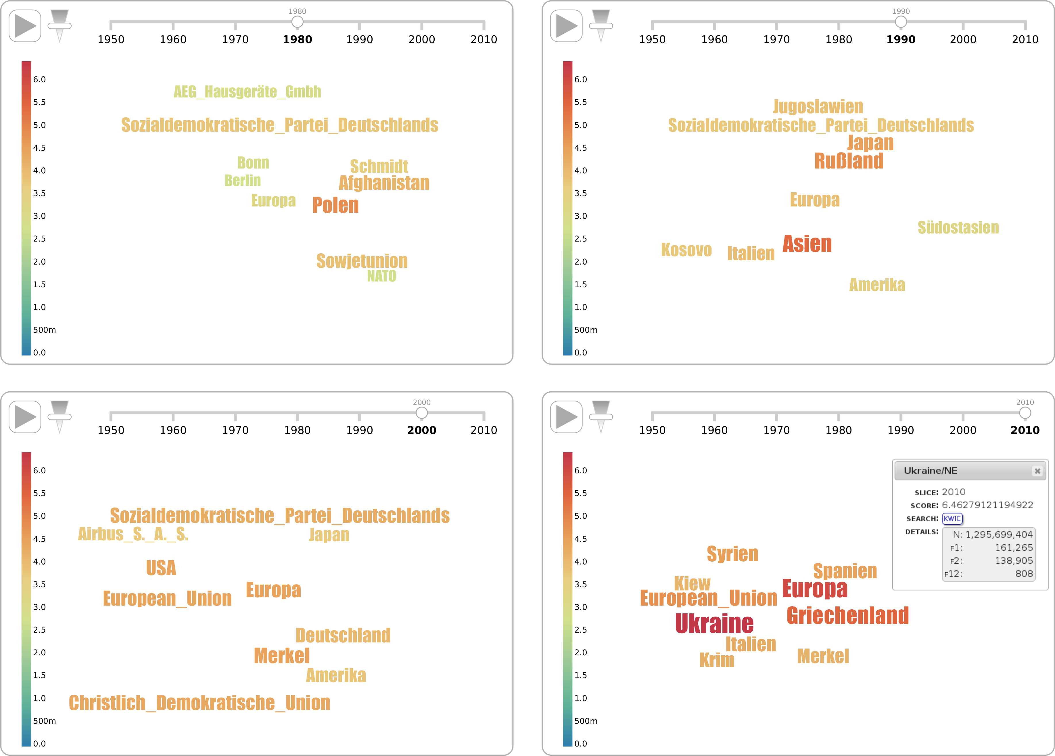 : 
              dynamische Tag-Cloud Visualisierung der zehn besten
              Eigennamenkollokaten für “Krise” in der Wochenzeitung  für die Epochen 1980-1989 (oben
              links), 1990–1999 (oben rechts), 2000–2009 (unten links) und
              2010–2014 (unten rechts). 